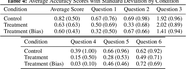 Figure 4 for AI-Augmented Predictions: LLM Assistants Improve Human Forecasting Accuracy