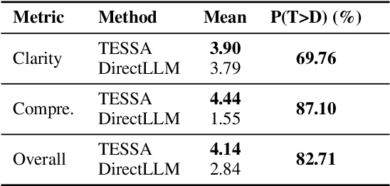 Figure 3 for Decoding Time Series with LLMs: A Multi-Agent Framework for Cross-Domain Annotation