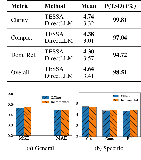 Figure 4 for Decoding Time Series with LLMs: A Multi-Agent Framework for Cross-Domain Annotation