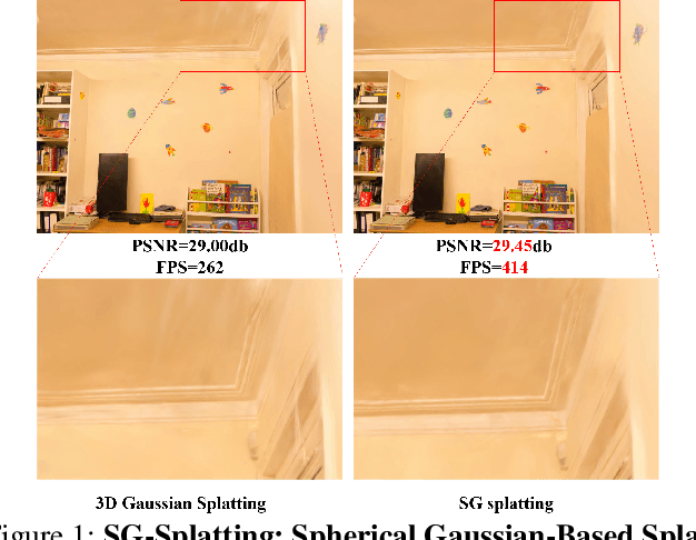 Figure 1 for SG-Splatting: Accelerating 3D Gaussian Splatting with Spherical Gaussians