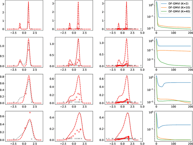 Figure 1 for Stable Derivative Free Gaussian Mixture Variational Inference for Bayesian Inverse Problems