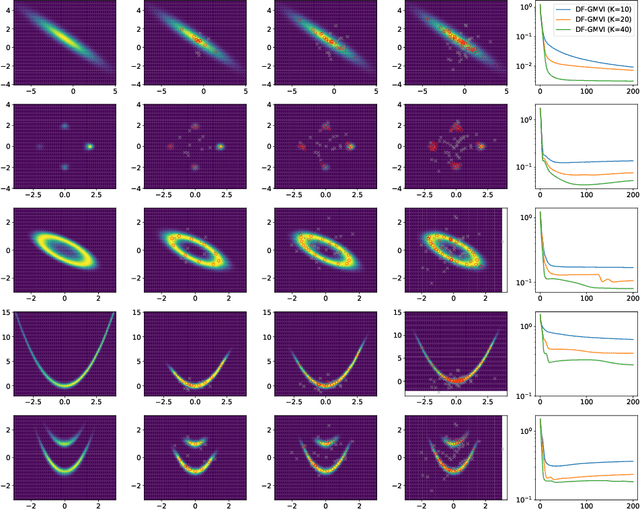 Figure 2 for Stable Derivative Free Gaussian Mixture Variational Inference for Bayesian Inverse Problems