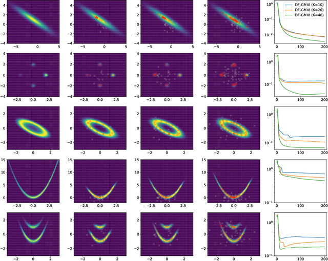 Figure 3 for Stable Derivative Free Gaussian Mixture Variational Inference for Bayesian Inverse Problems