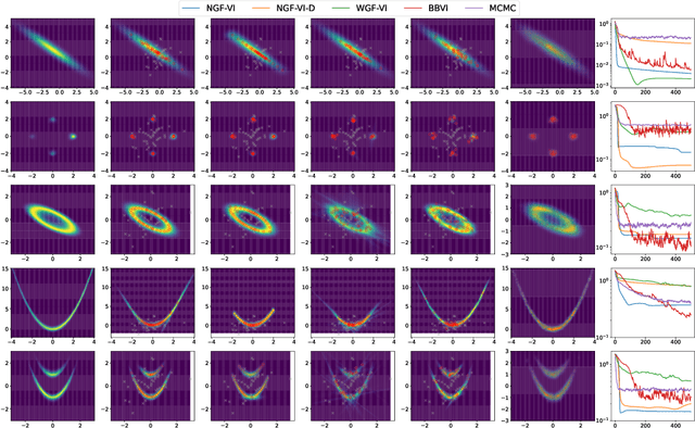 Figure 4 for Stable Derivative Free Gaussian Mixture Variational Inference for Bayesian Inverse Problems