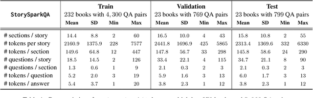 Figure 2 for FairytaleCQA: Integrating a Commonsense Knowledge Graph into Children's Storybook Narratives