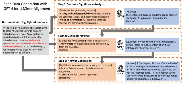 Figure 3 for A Self-enhancement Approach for Domain-specific Chatbot Training via Knowledge Mining and Digest