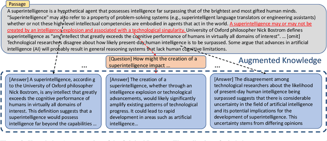 Figure 4 for A Self-enhancement Approach for Domain-specific Chatbot Training via Knowledge Mining and Digest