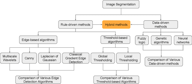 Figure 2 for Deep Learning Approaches in Pavement Distress Identification: A Review