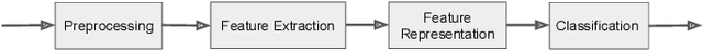 Figure 4 for Deep Learning Approaches in Pavement Distress Identification: A Review