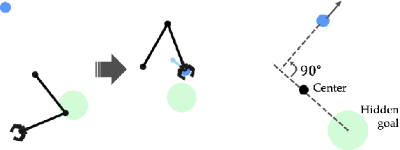 Figure 2 for Learning Representations that Enable Generalization in Assistive Tasks