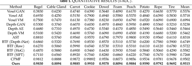 Figure 2 for Optimized CNNs for Rapid 3D Point Cloud Object Recognition