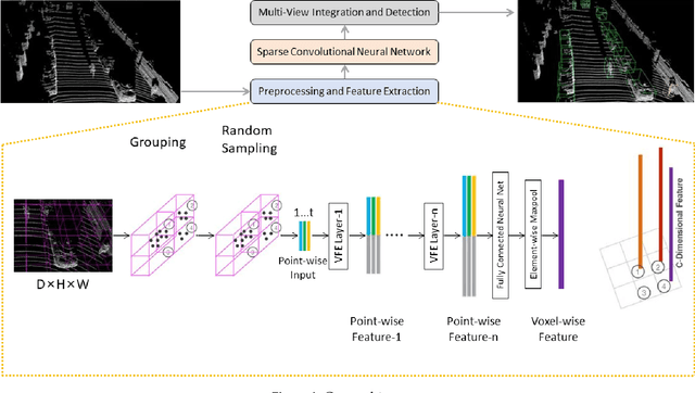 Figure 1 for Optimized CNNs for Rapid 3D Point Cloud Object Recognition