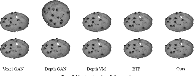 Figure 3 for Optimized CNNs for Rapid 3D Point Cloud Object Recognition