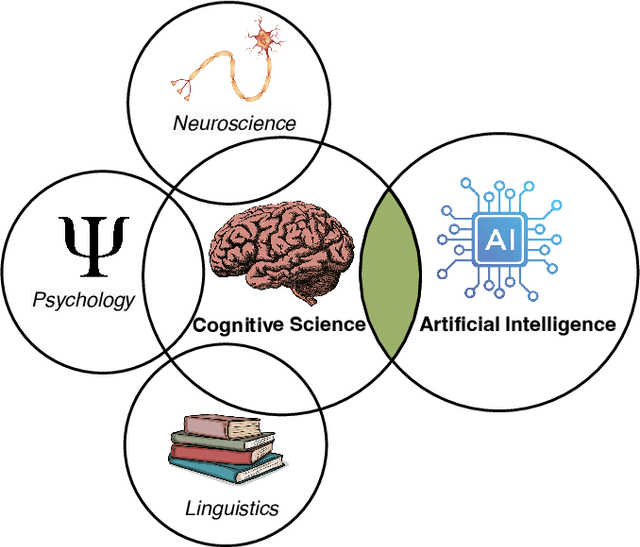 Figure 1 for Advancing Perception in Artificial Intelligence through Principles of Cognitive Science