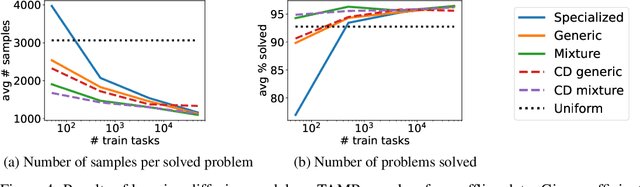 Figure 3 for Embodied Lifelong Learning for Task and Motion Planning