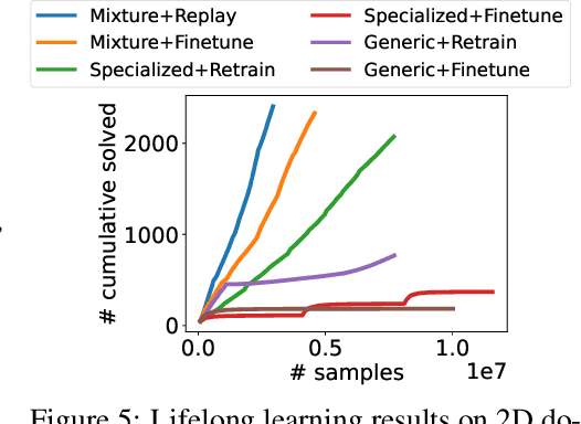 Figure 4 for Embodied Lifelong Learning for Task and Motion Planning