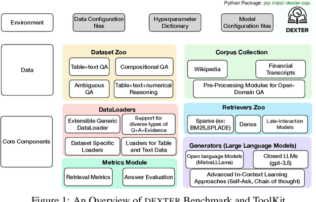 Figure 2 for DEXTER: A Benchmark for open-domain Complex Question Answering using LLMs