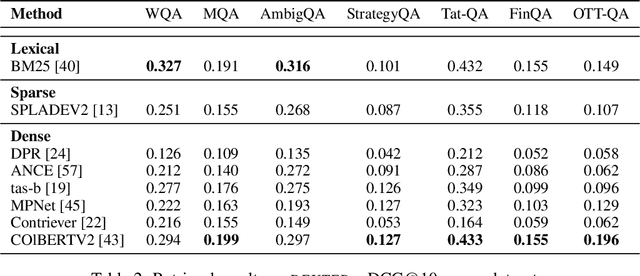 Figure 3 for DEXTER: A Benchmark for open-domain Complex Question Answering using LLMs