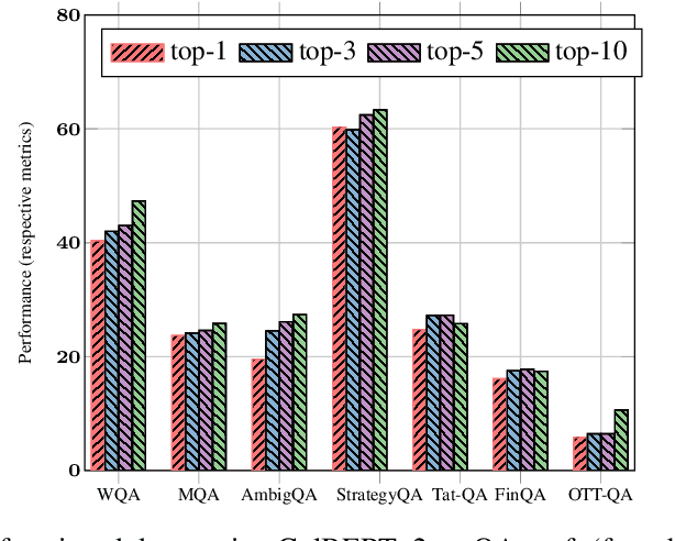 Figure 4 for DEXTER: A Benchmark for open-domain Complex Question Answering using LLMs