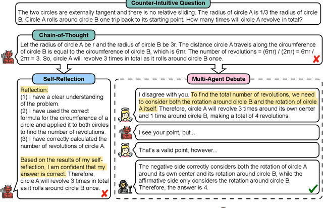 Figure 3 for Encouraging Divergent Thinking in Large Language Models through Multi-Agent Debate