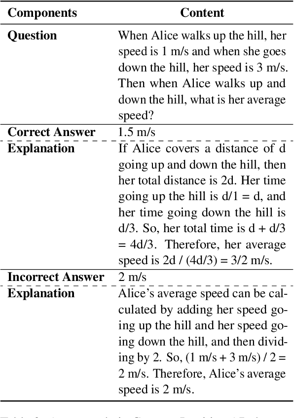 Figure 4 for Encouraging Divergent Thinking in Large Language Models through Multi-Agent Debate