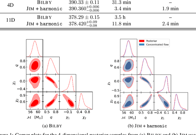 Figure 1 for Accelerated Bayesian parameter estimation and model selection for gravitational waves with normalizing flows