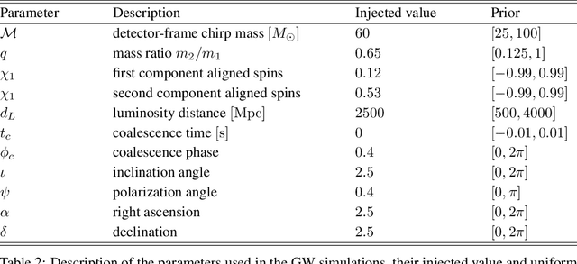 Figure 2 for Accelerated Bayesian parameter estimation and model selection for gravitational waves with normalizing flows