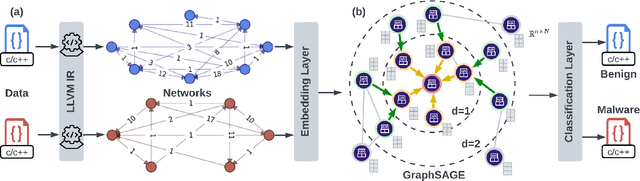 Figure 1 for Discovering Malicious Signatures in Software from Structural Interactions