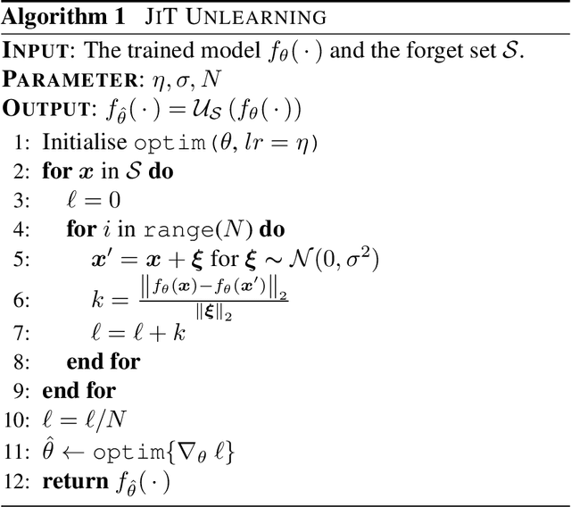 Figure 4 for Zero-Shot Machine Unlearning at Scale via Lipschitz Regularization