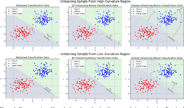 Figure 1 for Zero-Shot Machine Unlearning at Scale via Lipschitz Regularization