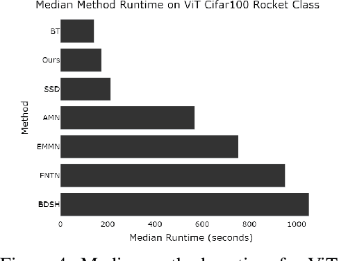 Figure 2 for Zero-Shot Machine Unlearning at Scale via Lipschitz Regularization