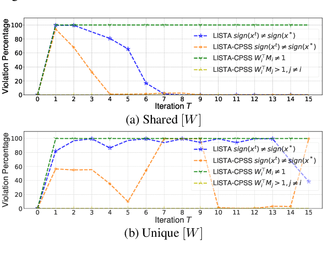 Figure 3 for Learning Provablely Improves the Convergence of Gradient Descent