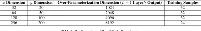 Figure 2 for Learning Provablely Improves the Convergence of Gradient Descent