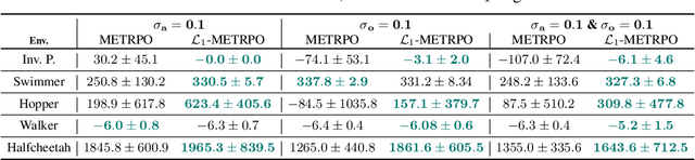 Figure 3 for Robust Model Based Reinforcement Learning Using $\mathcal{L}_1$ Adaptive Control