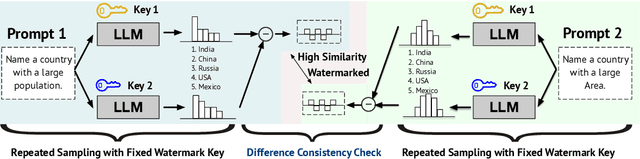 Figure 1 for Can Watermarked LLMs be Identified by Users via Crafted Prompts?