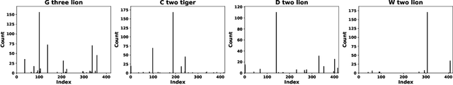 Figure 3 for Can Watermarked LLMs be Identified by Users via Crafted Prompts?