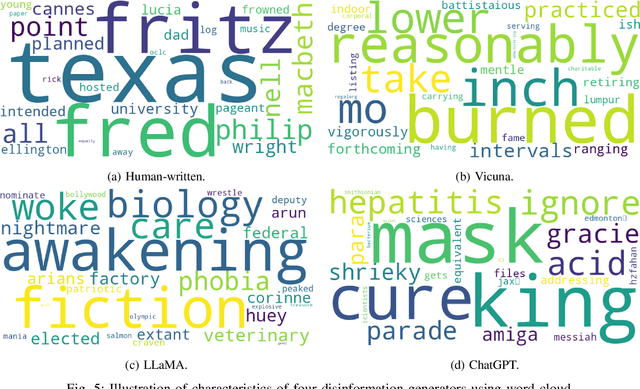Figure 4 for Catching Chameleons: Detecting Evolving Disinformation Generated using Large Language Models