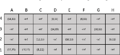 Figure 2 for Applying Neural Monte Carlo Tree Search to Unsignalized Multi-intersection Scheduling for Autonomous Vehicles