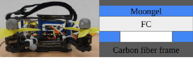 Figure 2 for One Net to Rule Them All: Domain Randomization in Quadcopter Racing Across Different Platforms