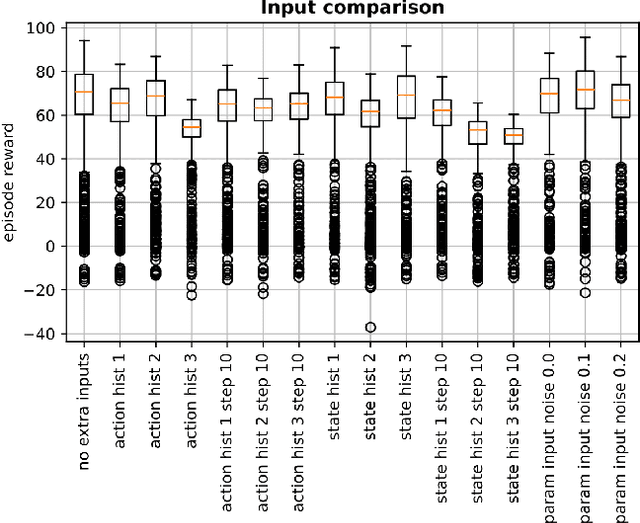 Figure 4 for One Net to Rule Them All: Domain Randomization in Quadcopter Racing Across Different Platforms