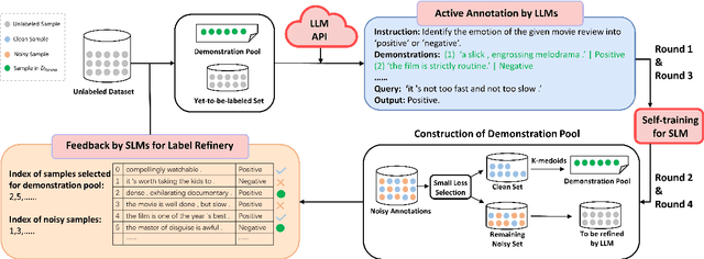 Figure 3 for FreeAL: Towards Human-Free Active Learning in the Era of Large Language Models