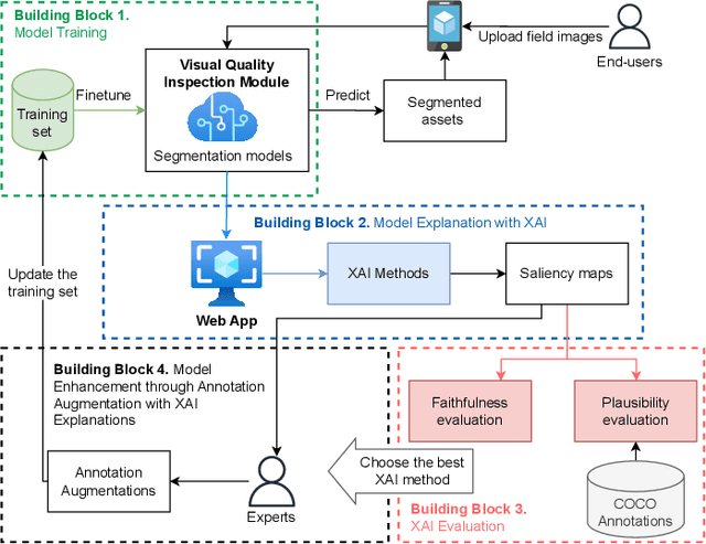 Figure 2 for XAI-Enhanced Semantic Segmentation Models for Visual Quality Inspection