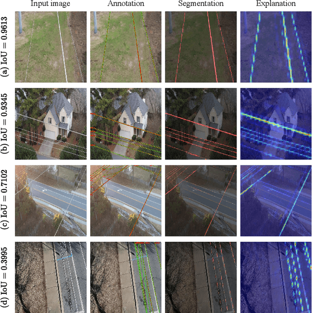 Figure 4 for XAI-Enhanced Semantic Segmentation Models for Visual Quality Inspection