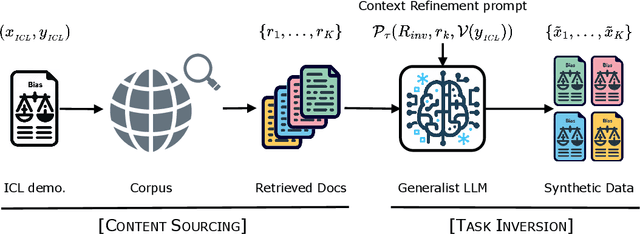 Figure 3 for SynthesizRR: Generating Diverse Datasets with Retrieval Augmentation