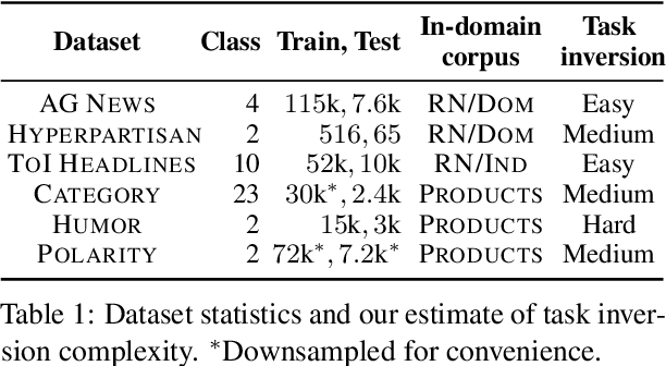 Figure 2 for SynthesizRR: Generating Diverse Datasets with Retrieval Augmentation