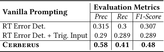 Figure 4 for Cerberus: Multi-Agent Reasoning and Coverage-Guided Exploration for Static Detection of Runtime Errors