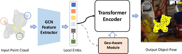 Figure 1 for TransPose: 6D Object Pose Estimation with Geometry-Aware Transformer