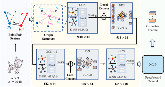 Figure 3 for TransPose: 6D Object Pose Estimation with Geometry-Aware Transformer