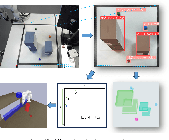 Figure 2 for Digital Twin-Driven Reinforcement Learning for Obstacle Avoidance in Robot Manipulators: A Self-Improving Online Training Framework