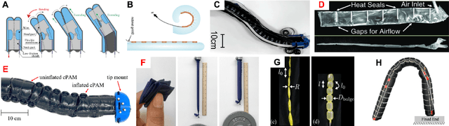 Figure 3 for A Comparison of Pneumatic Actuators for Soft Growing Vine Robots